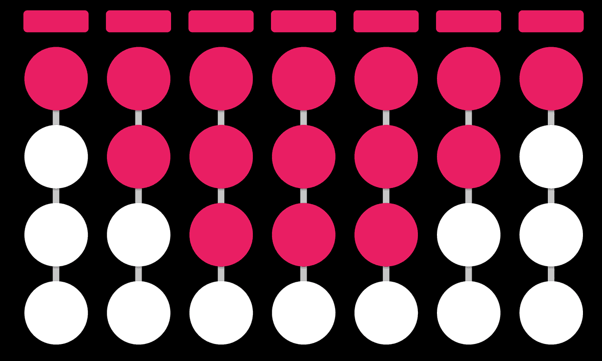 Dev Skill Tree of an T-Shape Dev