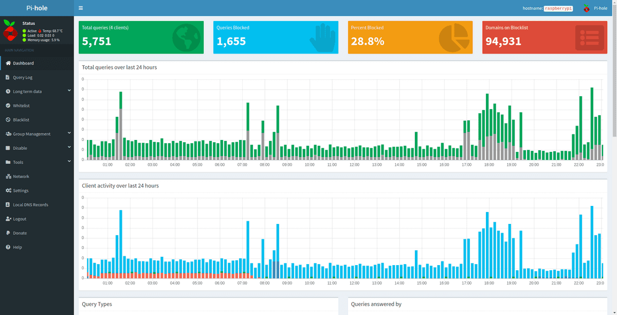 PiHole Dashboard